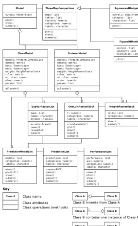 Figure 2. Class diagram in the Uniﬁed Modeling Language (UML) for lulcc, showing the main classes and methods included in the package.