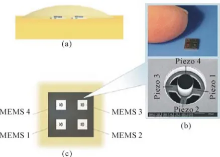 Figure 2 (a) 3D design of the tactile sensor array. (b) Top: 