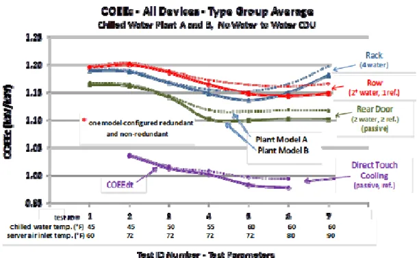 Figure 2: COEEc – All Devices – Type Group Average 