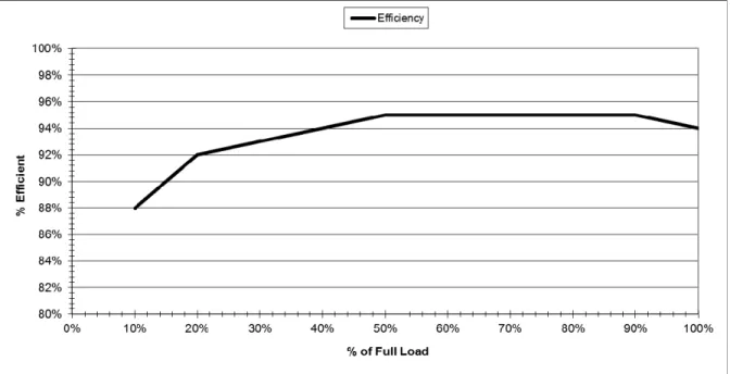 Figure 4: Efficiency Comparison 
