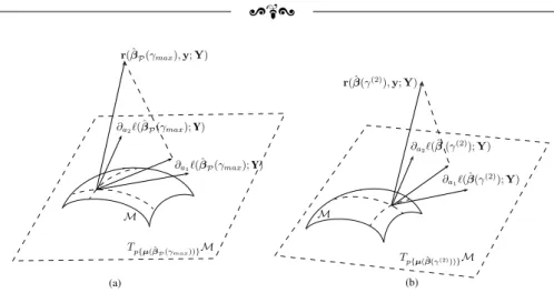 Figure 2.1: Differential geometrical description of the LARS algorithm with two co- co-variates: (a) the first covariate X a 1 is found and included in the active set, where βˆ P = ( ˆβ a 0