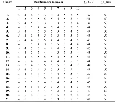 Table 4. Student Response Questionnaire Indicator 