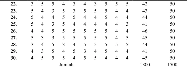 Table 4 shows the percentage of student responses to learning activities using tiered books through 10 statement items