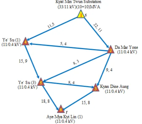 Fig. 4 Flow augmenting path 1-2-3-6 