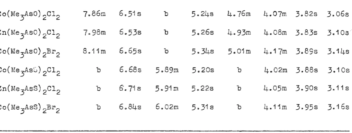 TABLE 2 xd values for X-ray powder lines of ML22 tetrahedral comnlexes8 