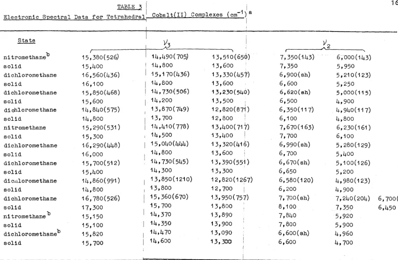 TABLE ,2 em -1 )'a I 