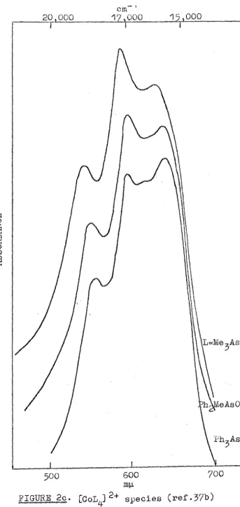 FIGURE 2c. [CoL4]2+ species (ref.37b) 