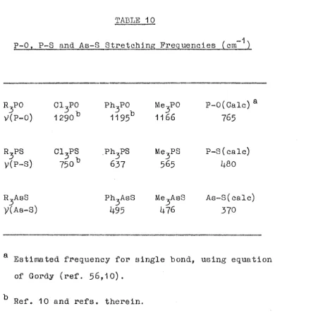 TABLE 10 Stretching Freguencies I cm-11 ~ _ 