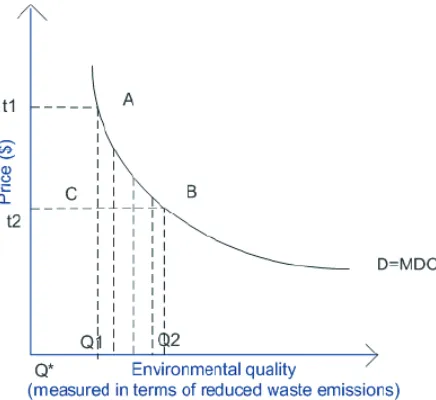 Fig. 3. Demand for improved air quality.