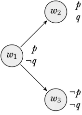 Figure 1.1: A simple model.