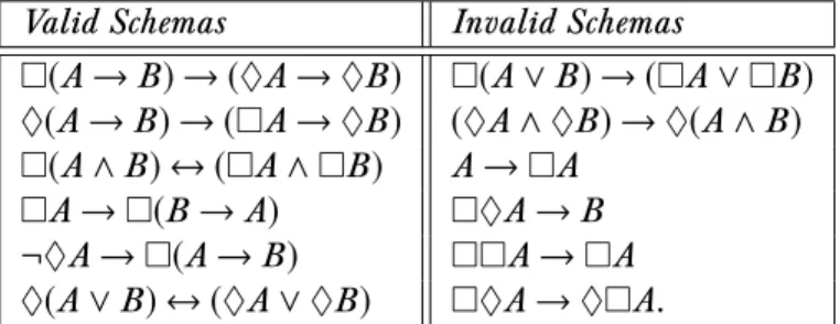 Table 1.1: Valid and (or?) invalid schemas.