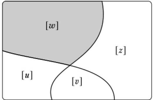 Figure 2.2: A partition of W in equivalence classes.