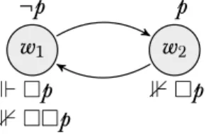 Figure 3.1: A symmetric model falsifying an instance of 4.