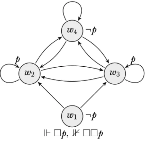 Figure 3.3: The model for Theorem 3.34.