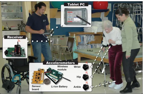 Figure 1Time and motion observations and recording of body accelerationsTime and motion observations and recording of body accelerations