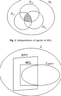 Fig. 1. Independence of agents in NCL.