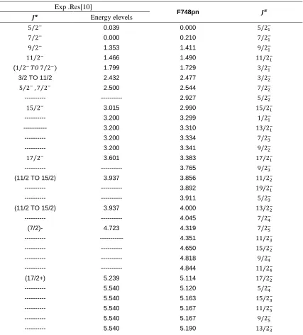 Table 5  shows a comparison of the energy levels values with respect to the ground state were calculated from f748pn effective 
