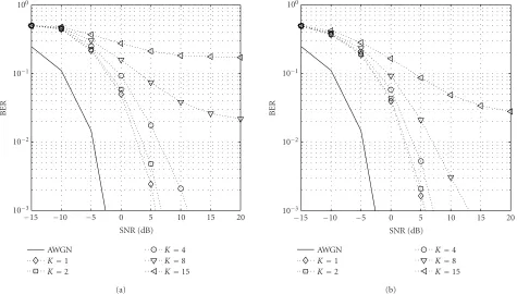 Figure 4: Performance of the presented joint synchronization and detection scheme using the NLS algorithm ((a)Nc = 15, ψ′ = 0.248, δ = 100)