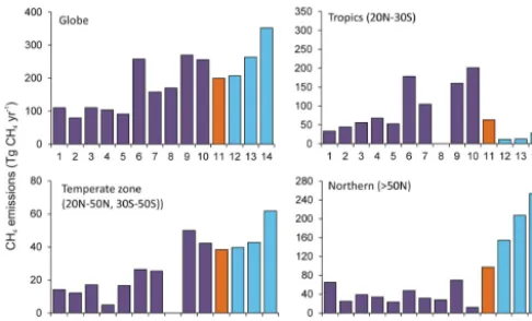 Fig. 12, and the spatial plots of the differences when usingthe zonally weighted objective function is shown in panel dof Fig