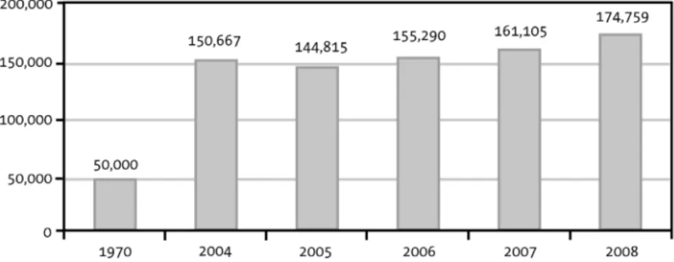 Figure 1: Emigration of Germans from Germany