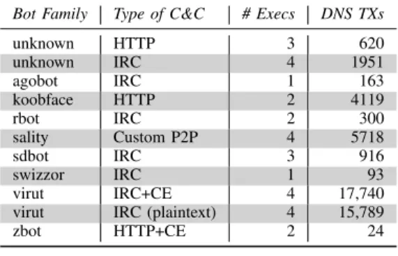 TABLE II