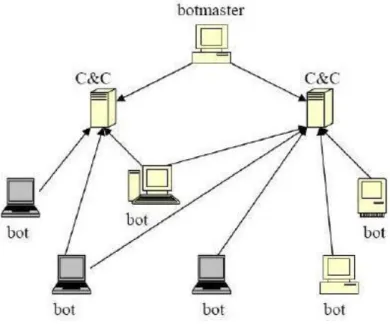 Fig. 2. Command and Control Architecture.