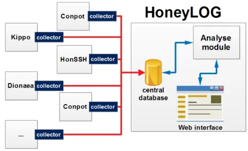 Figure 1: Scheme of proposed framework.