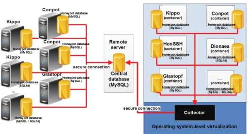 Figure 2: Scheme of data collection.