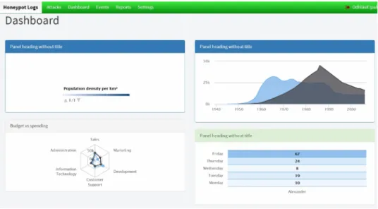 Figure 5: Scheme of web interface.
