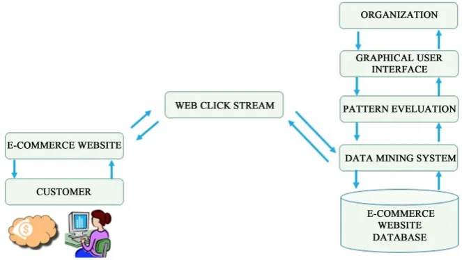 Figure 3, however, describes operations of the classes of the data mining sys-tem and their interrelationships