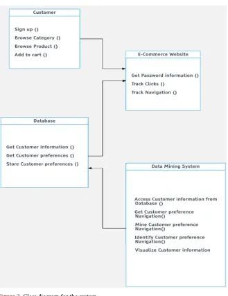 Figure 2. Class diagram for the system. 