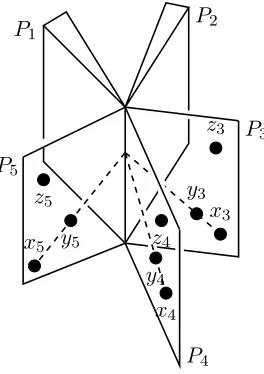 Figure 1. A representation of the 3-connected rank-9 pad-dle N.