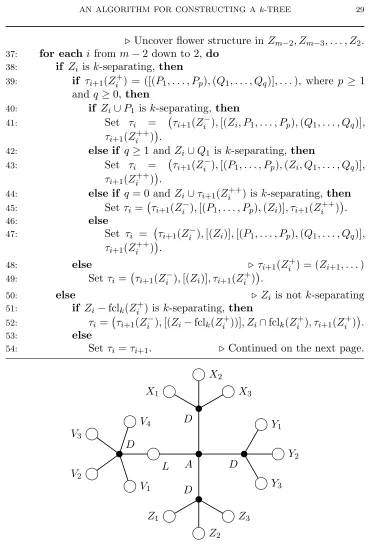 Figure 3. A k-tree for M.