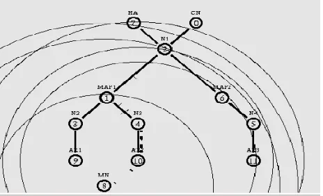 Fig.  4.2. Handover in the case of Micro - Mobility 