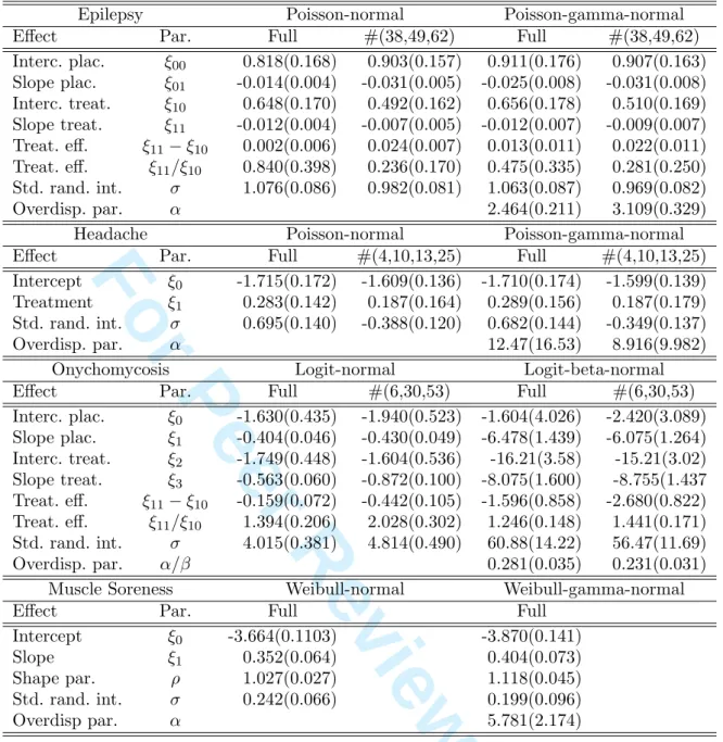 Table 1. Parameter estimates (standard errors) for the generalized linear mixed and combined models.