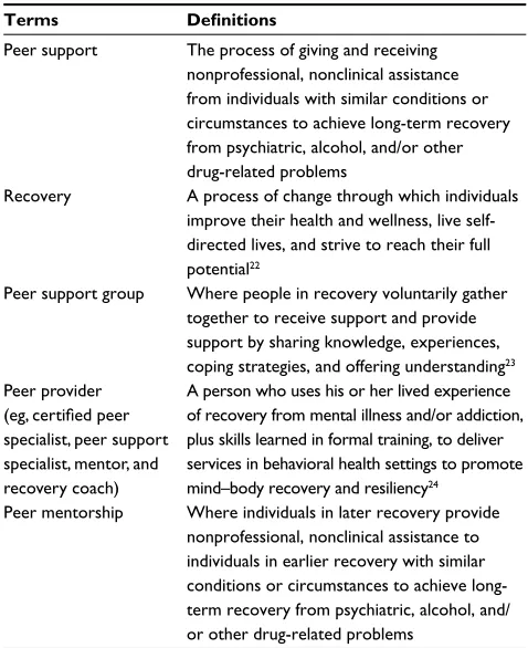 Table 1 Key terms and definitions related to peer support