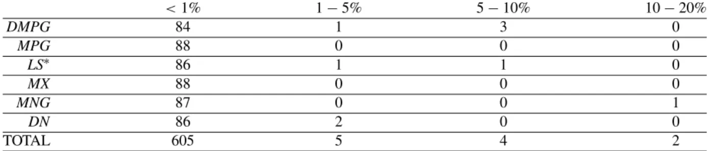 Figure 13 Where the method fails. P pa alongside the matching TVE. The automatic or algorithmic method failed