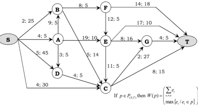 Figure 3. Example of multi-attribute graph. 