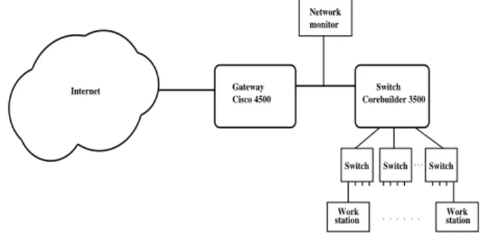 Figure 6.1: The network at SICS