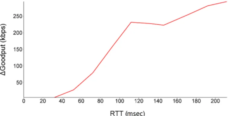 Fig. 5. Comparison of the performance of ASPQ against SPQ