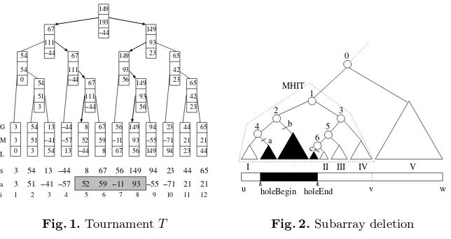 Fig. 2. Subarray deletion