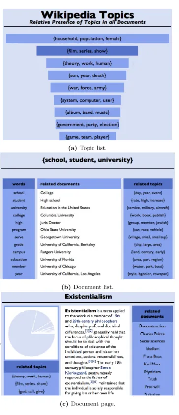 Figure 2.6: Topic Model Visualisation Engine (Chaney and Blei, 2012).
