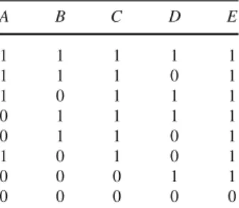 Table 4 A second exemplary coincidence list over the same factor frame as the list in Table 3