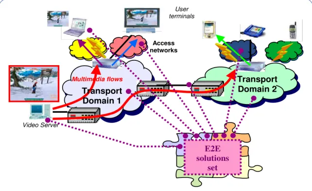 Figure 3: End-to-end components over multi-domain topology