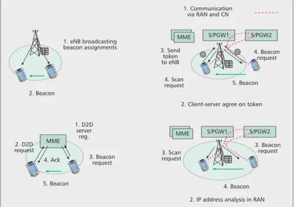 Figure 3. Peer discovery techniques include a-priori (left) and a-posteriori (right) methods