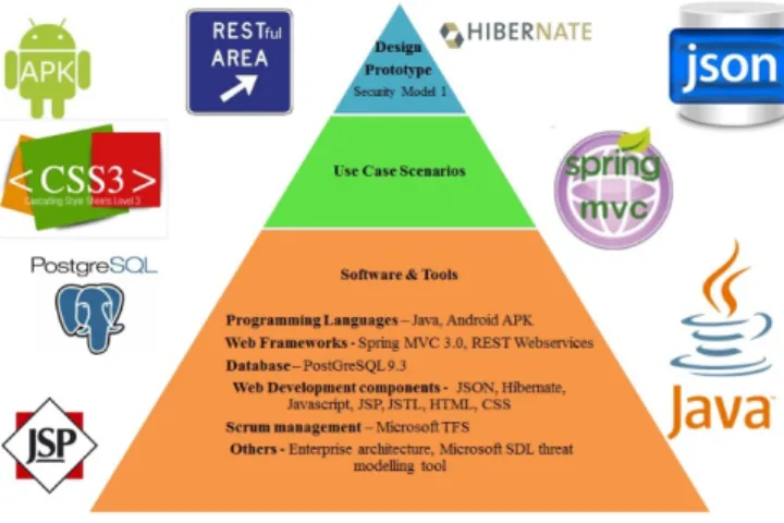 Fig. 13. Proposed D2D Business Model 1