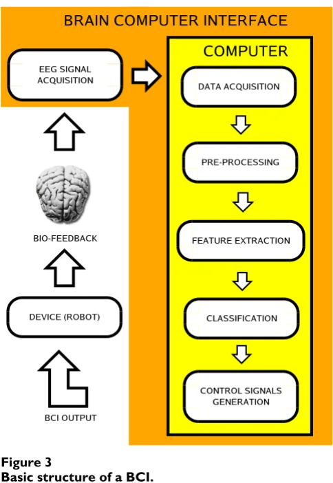 Figure 3, which is composed of two main parts. The first