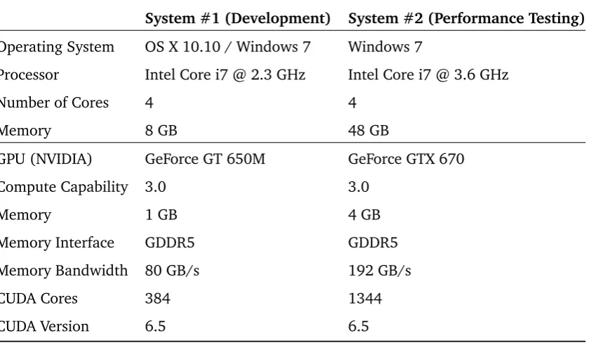 Table 1: Computer hardware used for the software development and performance testing aspects of thisthesis.