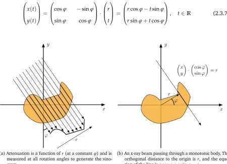 Figure 4: Coordinate system of the Radon transform.