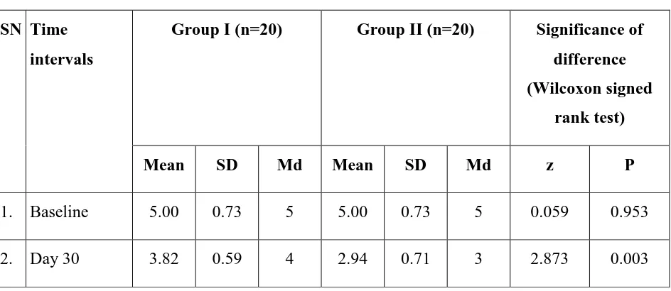 Table 9: Comparison of Mean Colony Count of P. intermedia(Pi) between two groups at 